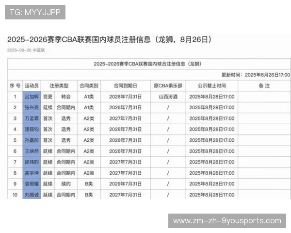 2026年篮球外援政策新政解读，篮球队外援可以有多少